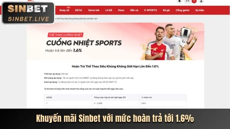Hoàn trả hàng tuần cho người chơi bắn cá